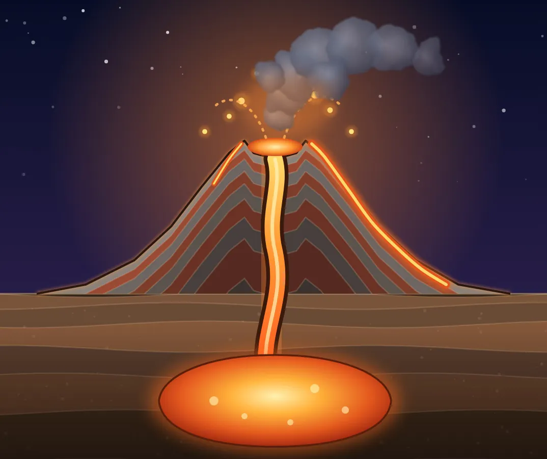 Un vulcan tăiat pe jumătate: conul din straturi de lavă și cenușă, craterul din vârf, coșul luminos prin care urcă magma dintr-o cameră de sub pământ, lava pe pantă și un nor de cenușă.
